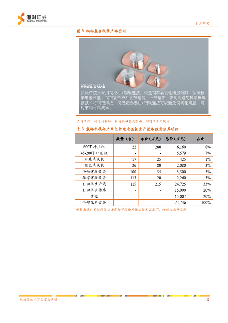 电池配件加工厂行业的最新动态