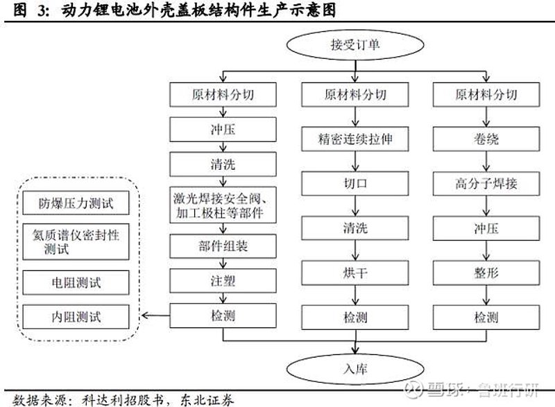 电池盖板生产