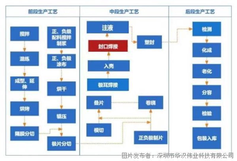 电池零部件加工行业的发展与趋势